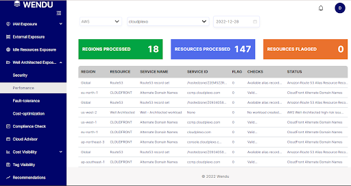 AWS Well-Architected Framework: Performance Efficiency